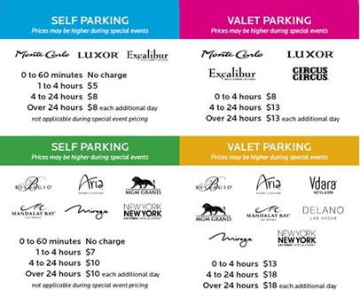 MGM Resorts Las Vegas Parking Rates